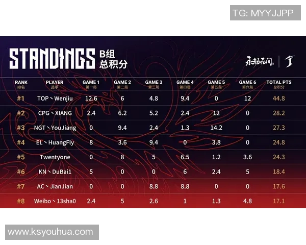 深圳足球队以79分领跑挑战赛积分榜展现强劲实力与团队合作精神